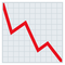 Траты россиян на кафе, бары и рестораны снизились на 27%